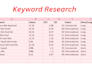 do best SEO keyword research and competitor analysis